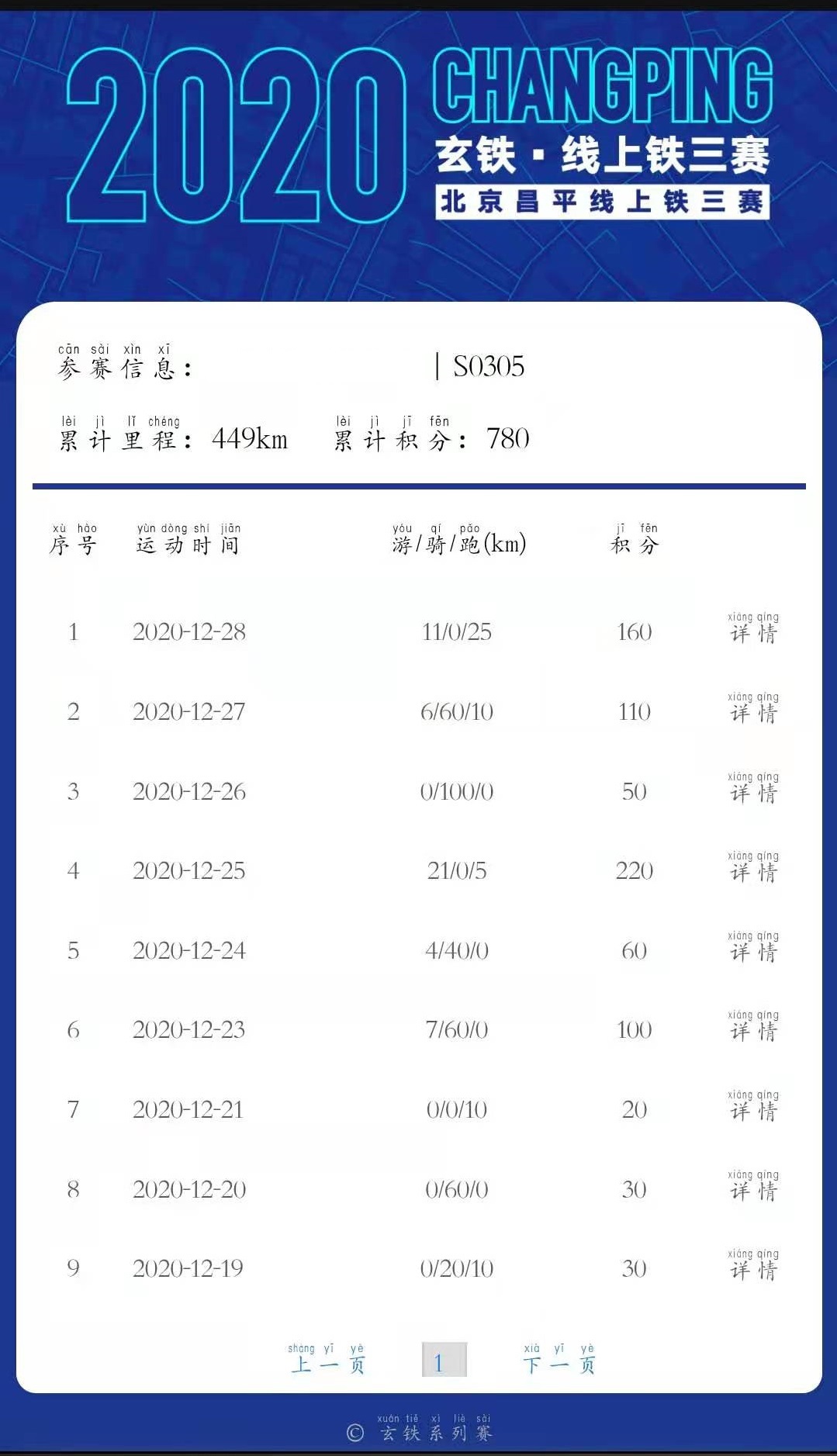 changping_result2