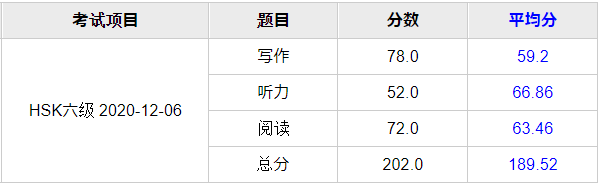 hsk6score